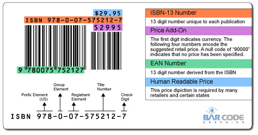 ISBN Numbers Explained